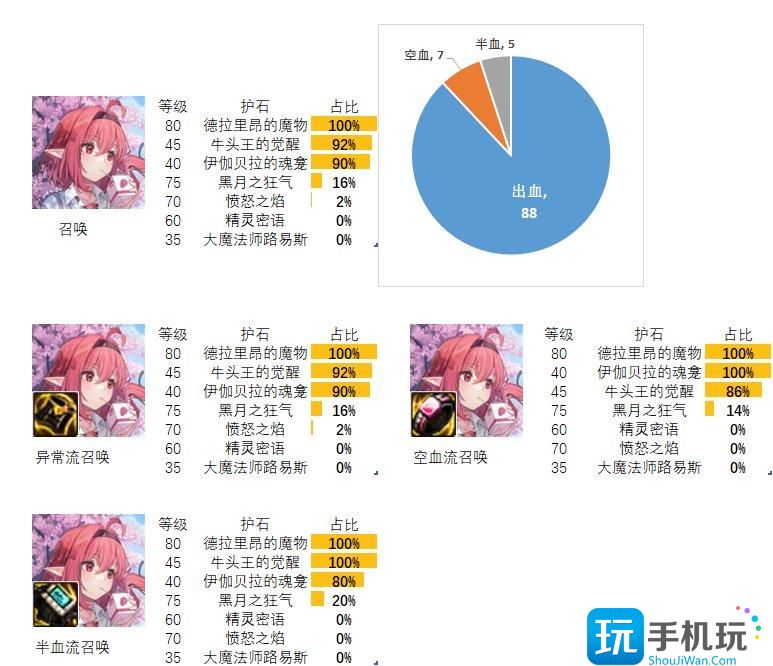 dnf召唤护石和符文最佳搭配2024 dnf召唤护石和符文最佳搭配2024