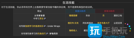 魔兽探索赛季P2：各专业技能学习地点坐标一览