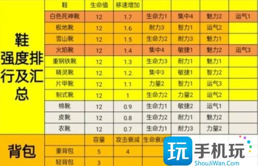 《骑战烈火之剑》各部位装备强度排名 装备强度汇总