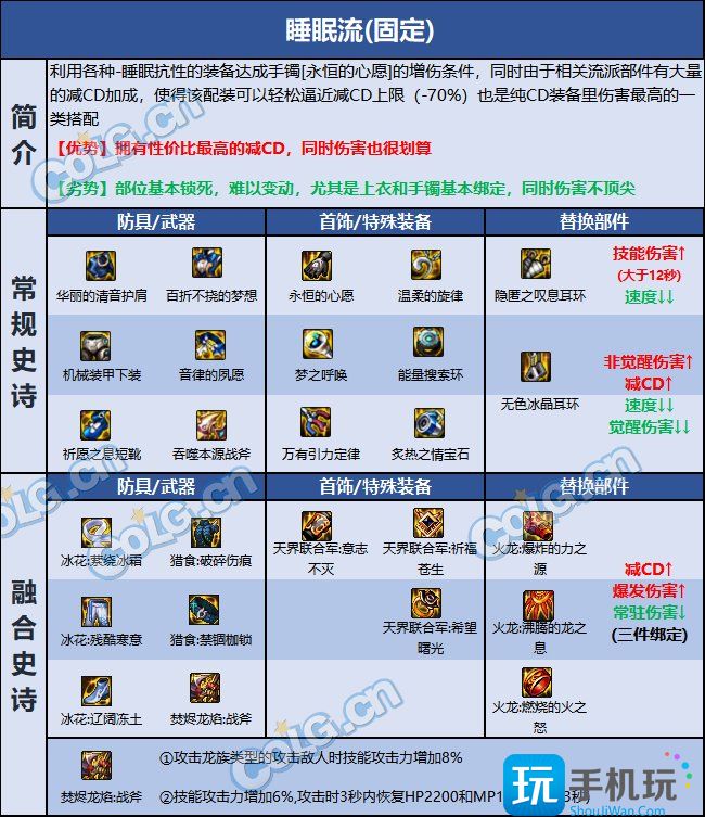 DNF巴卡尔异端审判者装备选择