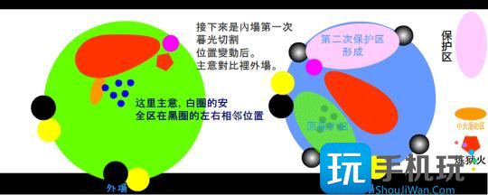 WLK怀旧服P5阶段最终团本 红玉圣殿团本打法攻略 WLK怀旧服P5阶段最终团本 红玉圣殿团本打法攻略