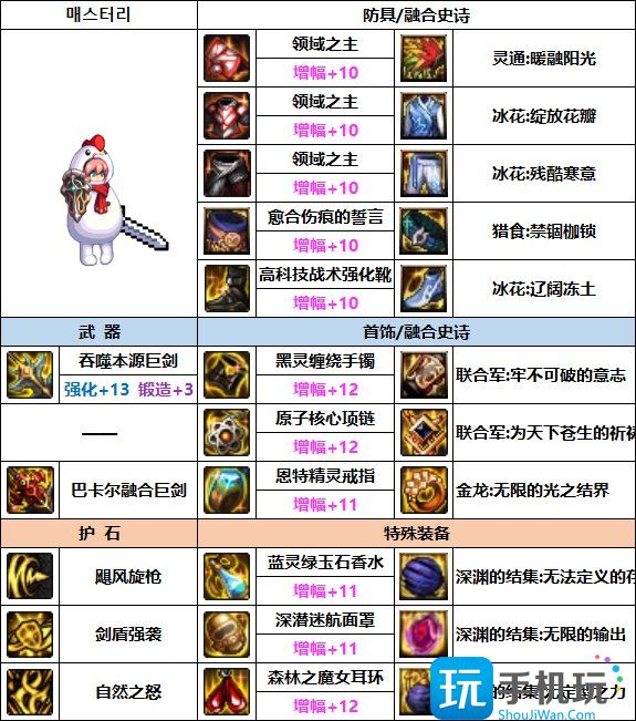 DNF精灵骑士次元融合装备怎么选