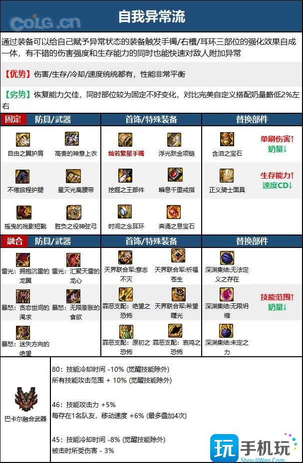 DNF15周年缪斯毕业装备选择