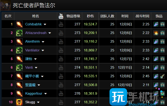 WLK怀旧服ICC最新排行 5%Buff橙斧狂暴战登顶