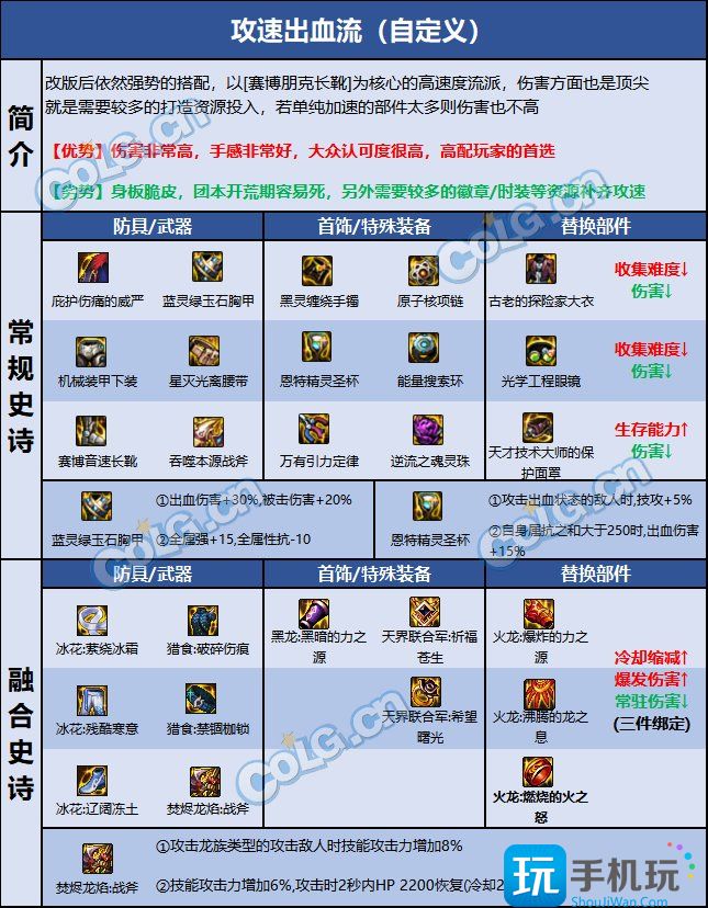 DNF巴卡尔异端审判者装备选择