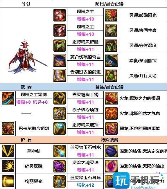 DNF帕拉丁次元融合装备选择