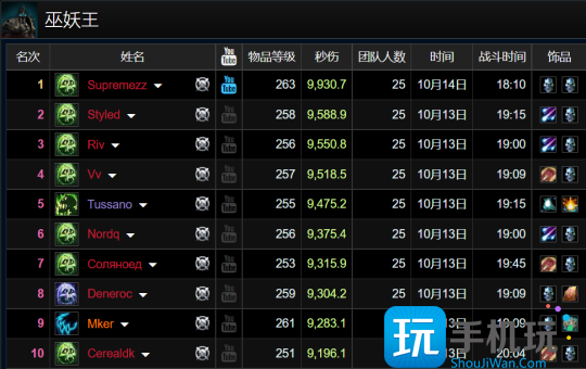 WLK怀旧服HICC职业排行 邪DK成为版本之子 WLK怀旧服HICC职业排行 邪DK成为版本之子