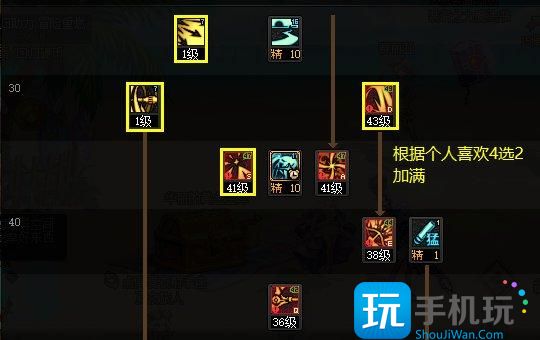 DNF2024旅人加点