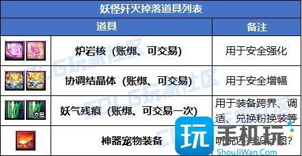 DNF重力之泉版本搬砖地图怎么选