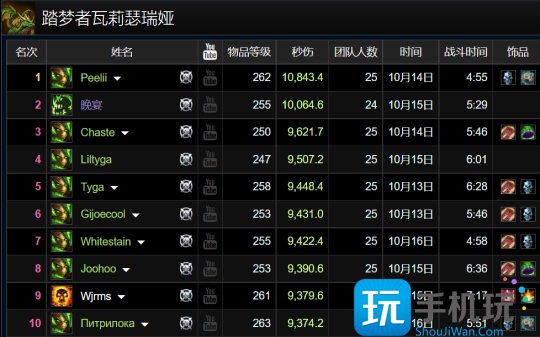 WLK怀旧服HICC职业排行 邪DK成为版本之子 WLK怀旧服HICC职业排行 邪DK成为版本之子
