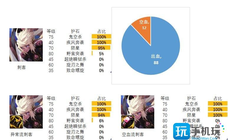 dnf刺客护石和符文最佳搭配2024