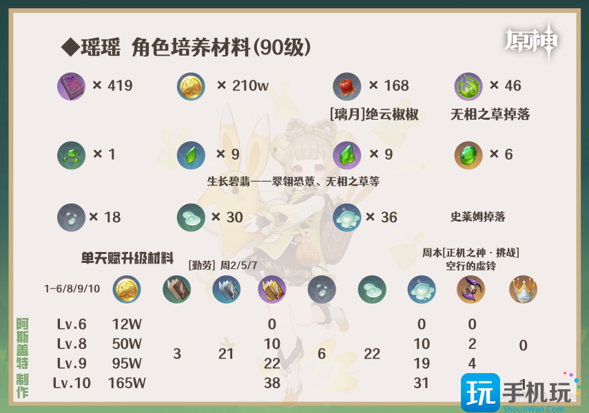 原神瑶瑶角色攻略