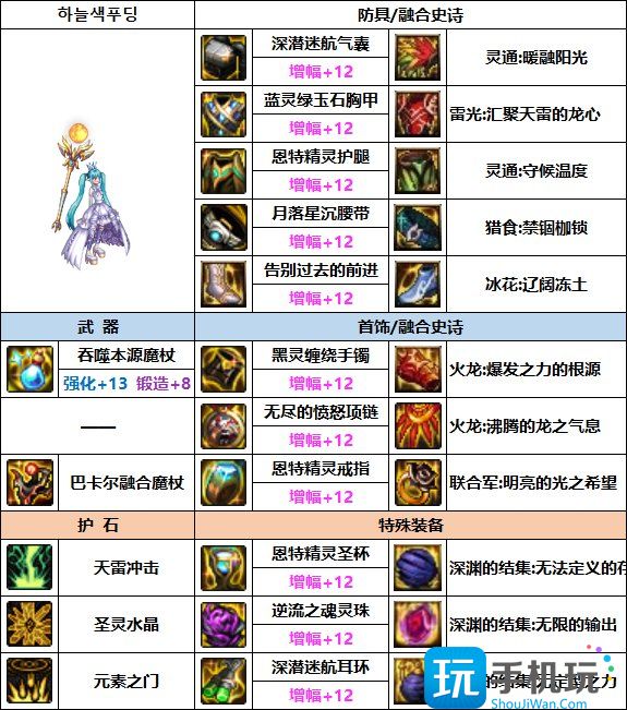 DNF元素次元融合装备选择 DNF元素次元融合装备选择