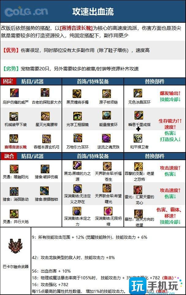 DNF15周年旅人毕业装备选择