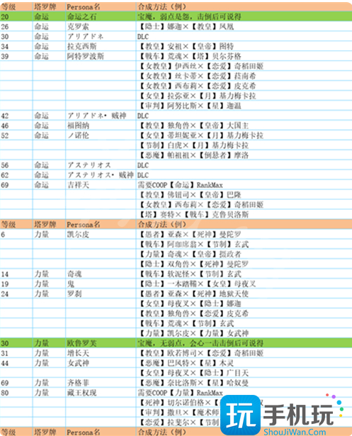 p5r合成面具表