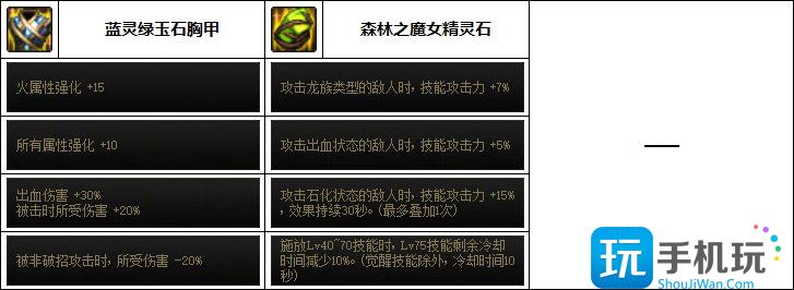 DNF异端审判者次元回廊贴膜装备选择