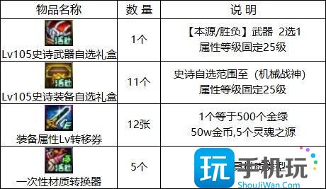 DNF赛丽亚特殊商店活动攻略 DNF赛丽亚特殊商店活动攻略