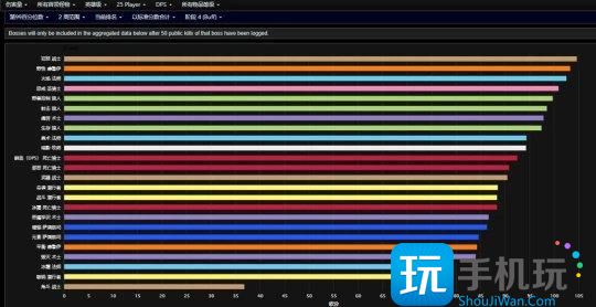 WLK怀旧服：25HICC最新全职业DPS排行榜