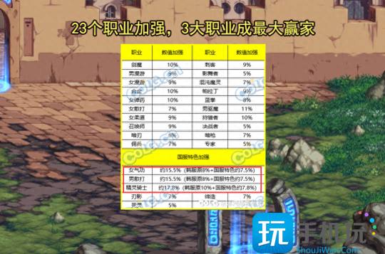 DNF2023年12月职业排行榜