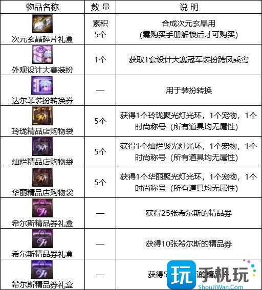 DNF2023阿拉德时装季活动奖励汇总