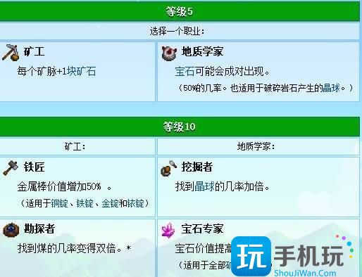 《星露谷物語》技能怎么選擇 新手技能選擇推薦