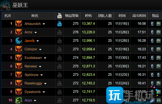 WLK怀旧服ICC最新职业排行 狂暴战迎来崛起 WLK怀旧服ICC最新职业排行 狂暴战迎来崛起