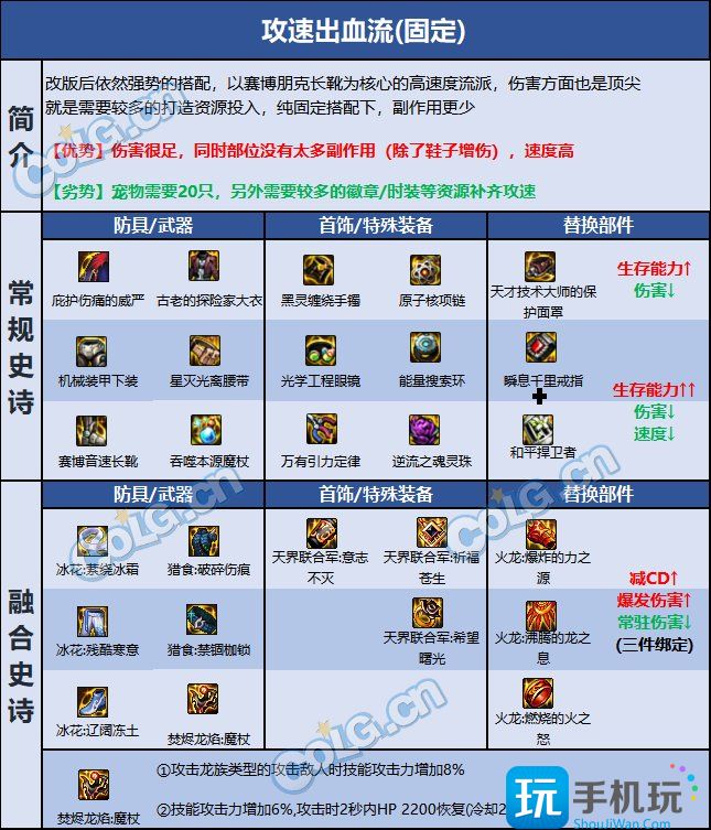 DNF巴卡尔冰结装备选择