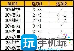 怀旧服探索赛季马戏团 10%增伤和10%护甲BUFF 怀旧服探索赛季马戏团 10%增伤和10%护甲BUFF