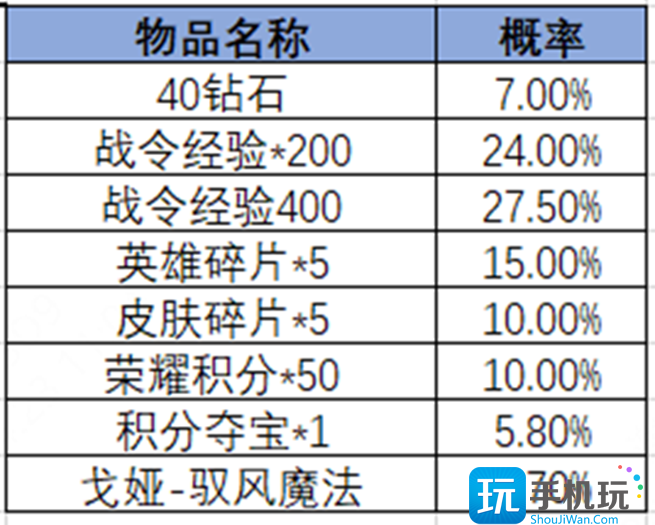 王者荣耀2024年第3期荣耀战令是什么 2024年第3期荣耀战令奖励介绍