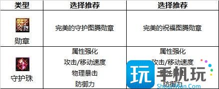 DNF2024战法最强毕业附魔选择