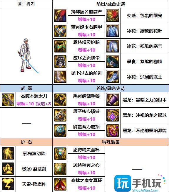 DNF2023瞎子装备推荐