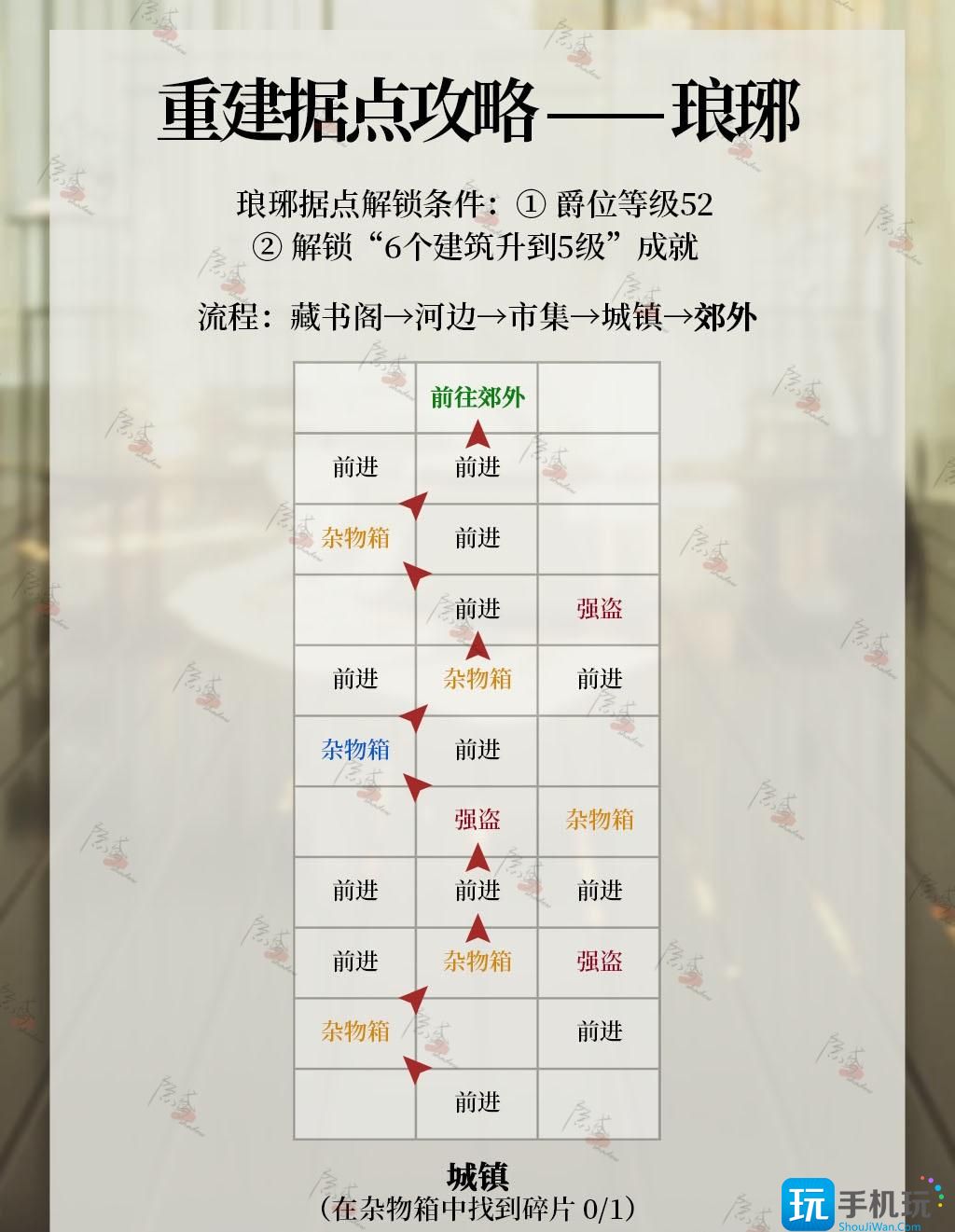 《代号鸢》琅琊据点重建攻略 《代号鸢》琅琊据点重建攻略