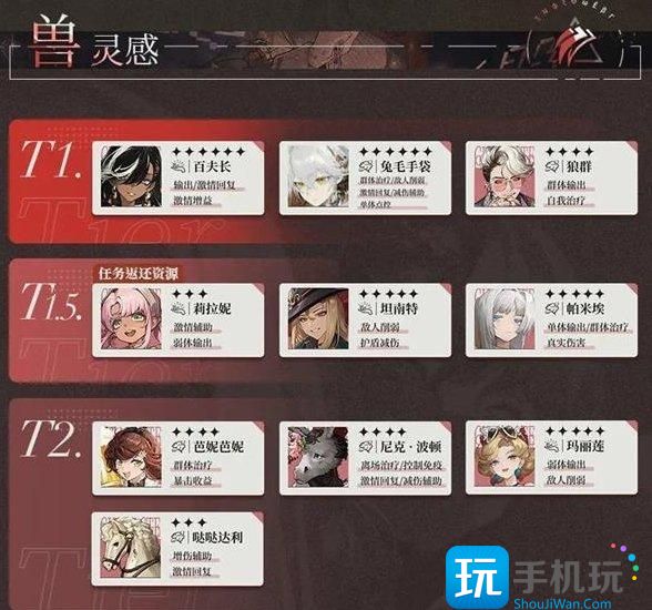 《重返未来1999》角色强度排行榜最新 角色强度图表大全