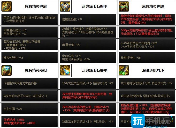 DNF2023剑魂装备推荐