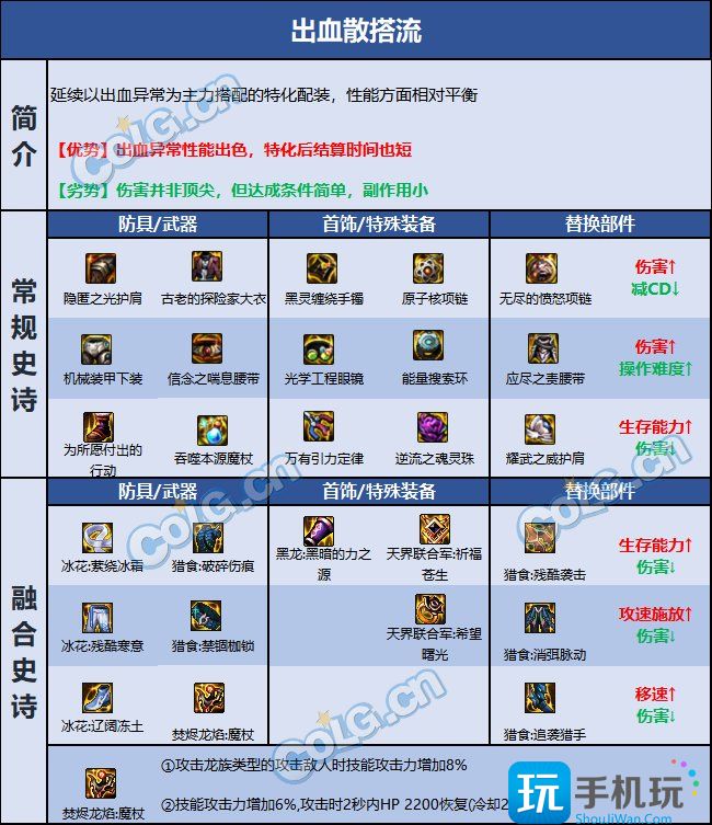 DNF巴卡尔冰结装备选择