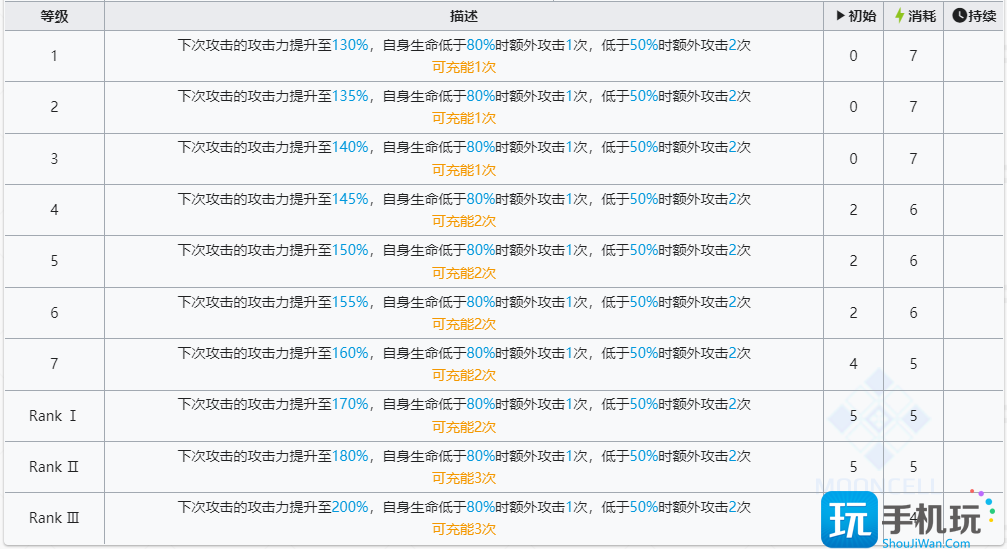 明日方舟左乐值得培养吗 六星干员左乐技能强度介绍