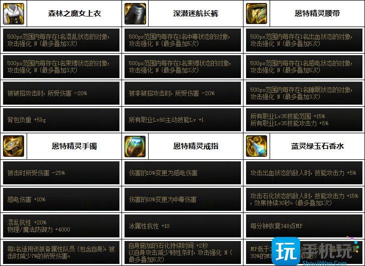 DNF奶妈次元融合装备怎么选