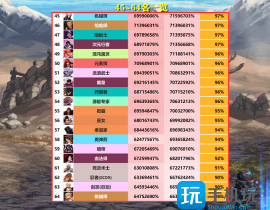 DNF2023年11月职业排行榜