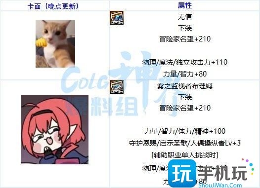 DNF幽暗岛奖励有哪些 DNF幽暗岛奖励有哪些