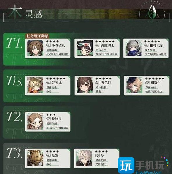 《重返未来1999》角色强度排行榜最新 角色强度图表大全