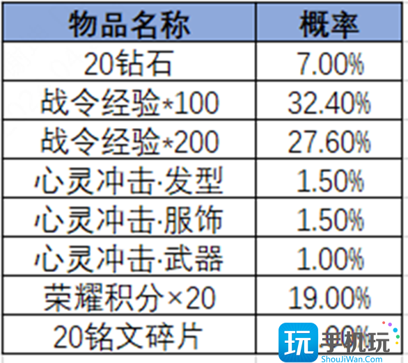 王者荣耀2024年第3期荣耀战令是什么 2024年第3期荣耀战令奖励介绍