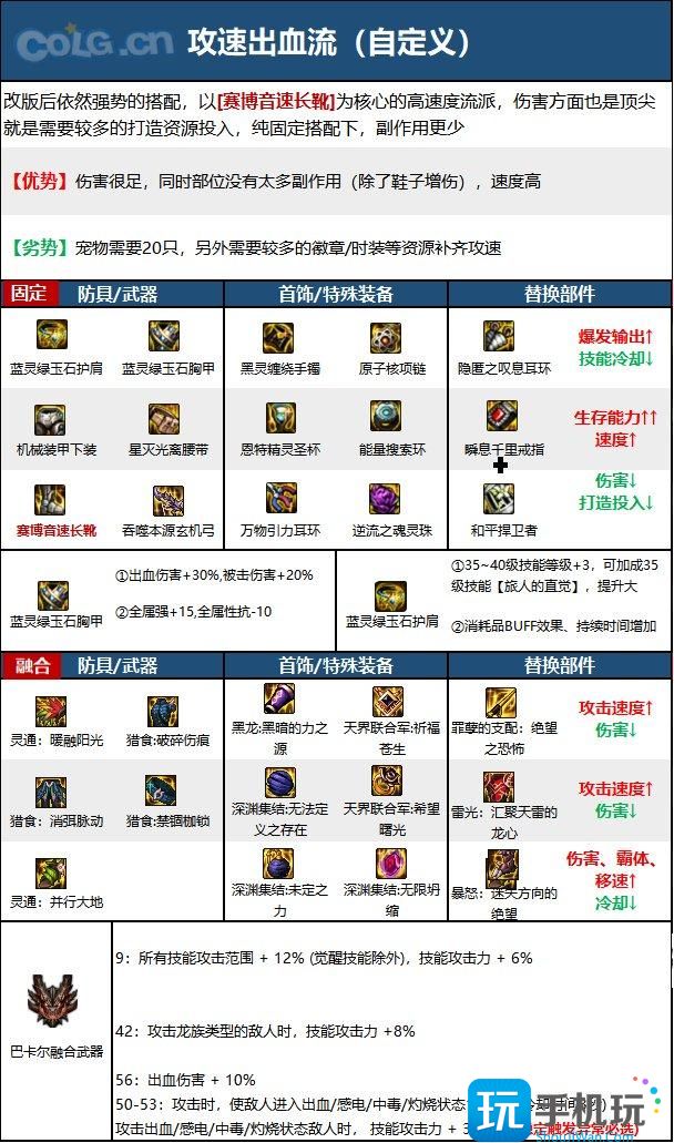 DNF15周年旅人毕业装备选择