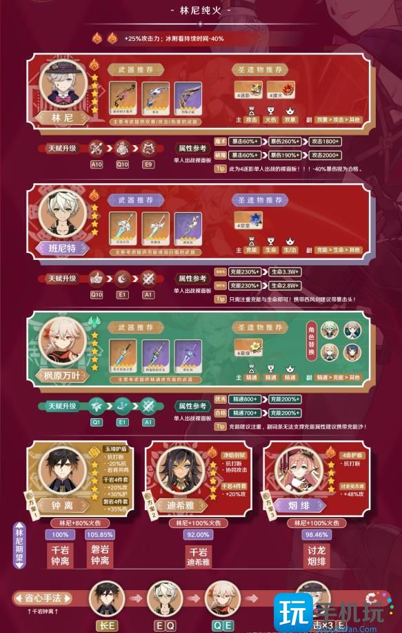 《原神》林尼怎么样值得抽吗 林尼角色机制配队培养玩法攻略大全 《原神》林尼怎么样值得抽吗 林尼角色机制配队培养玩法攻略大全