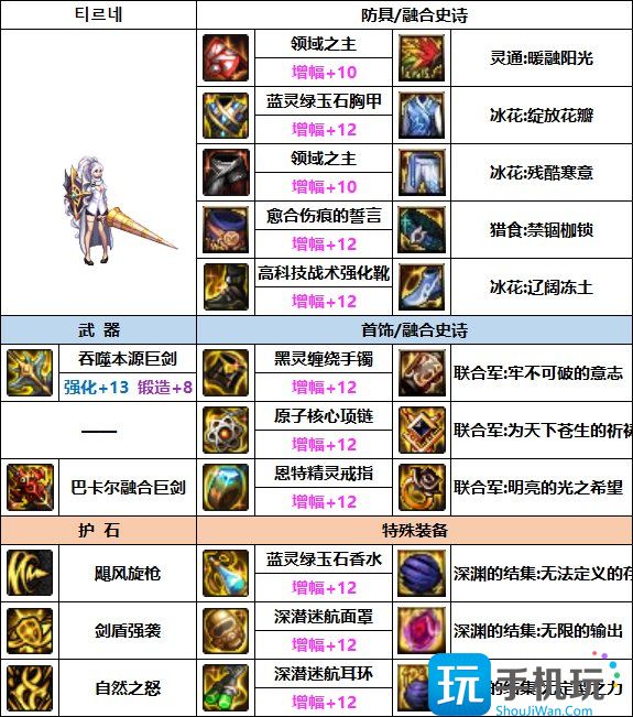 DNF精灵骑士次元融合装备选择