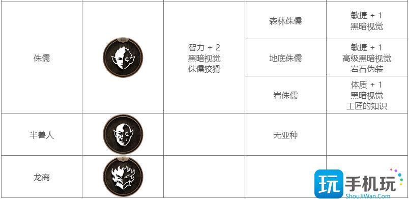 《博德之门3》种族特性介绍大全 全种族图鉴及亚种特性说明汇总 《博德之门3》种族特性介绍大全 全种族图鉴及亚种特性说明汇总