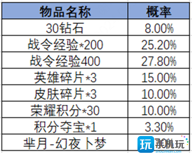 王者荣耀2024年第3期荣耀战令是什么 2024年第3期荣耀战令奖励介绍