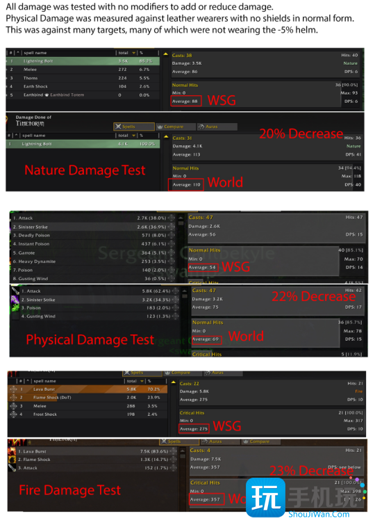 怀旧服探索赛季：玩家在战歌的伤害全面降低25%