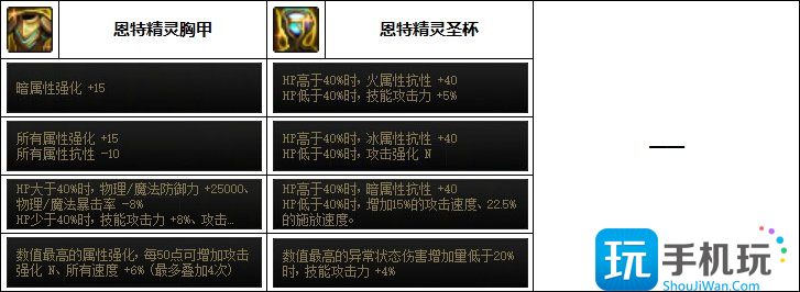 DNF剑影次元回廊贴膜装备推荐 DNF剑影次元回廊贴膜装备推荐