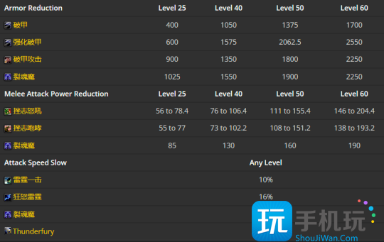 怀旧服Plus牧师前瞻：治疗牧师符文推荐裂魂魔