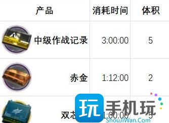 《明日方舟》基建制造站怎么用 新手基建制造站攻略